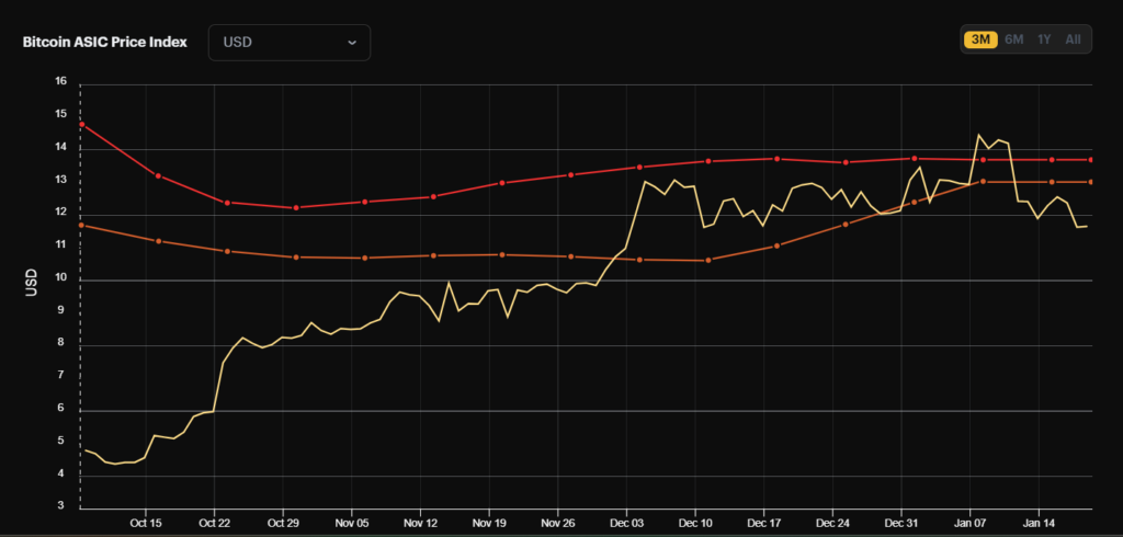 Bitcoin ASIC precios.
