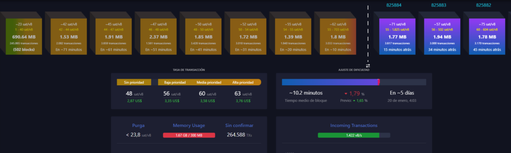 Bloques en espera Bitcoin.