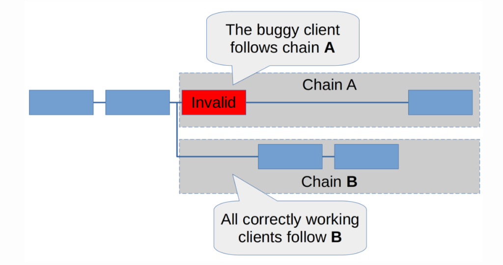 Clientes bugs Ethereum.