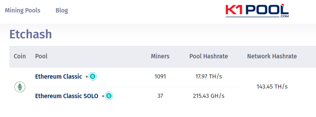 ETC hashrate K1Pool.