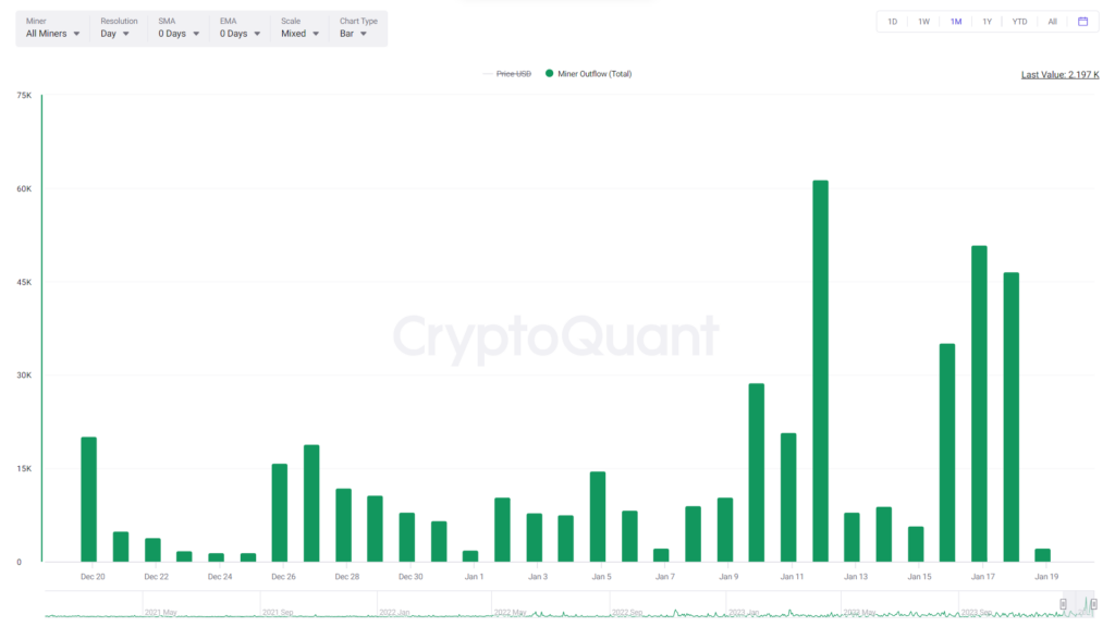 Flujo mineros exchanges.