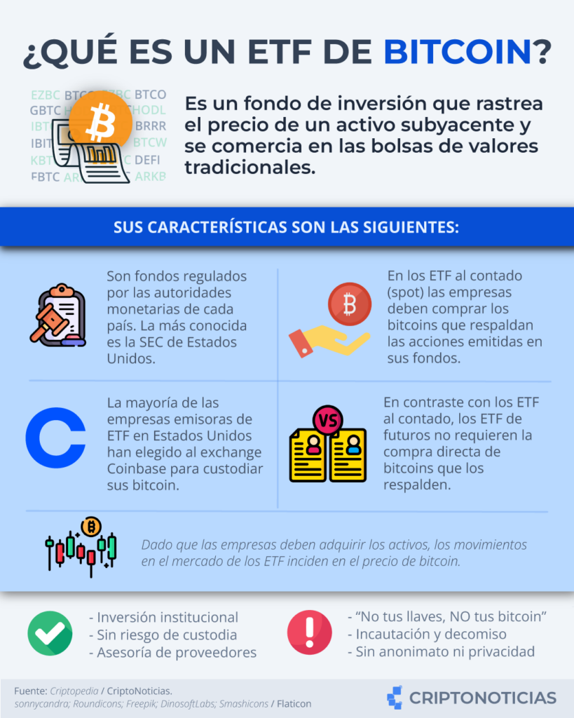 que es un ETF de Bitcoin