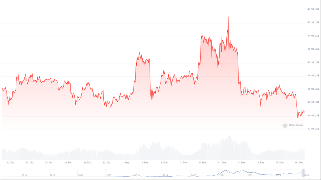 Precio bitcoin.
