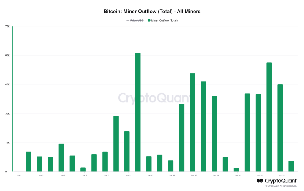 Ventas mineros exchanges.