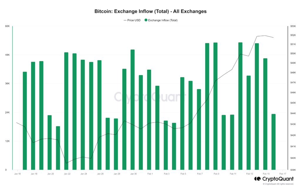 Ingresos exchanges bitcoin.