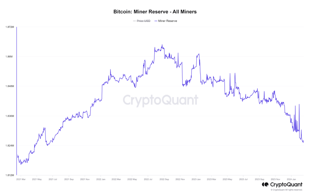 Reservas mineros Bitcoin.