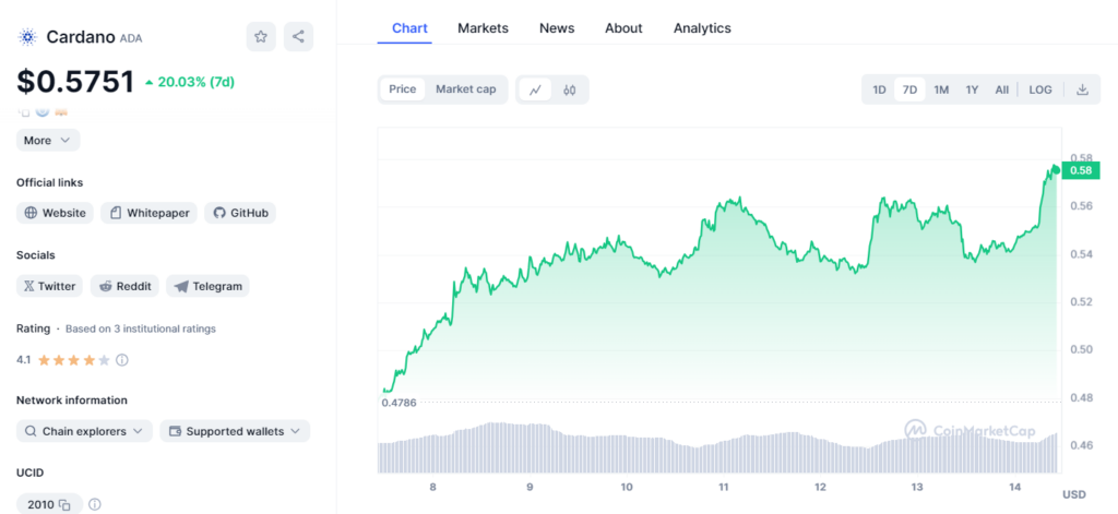 Cardano precio criptomoneda.