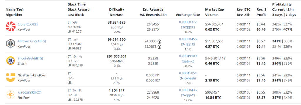 Clore criptomonedas GPU.