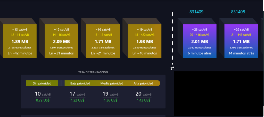 Comisiones prioridad Bitcoin.