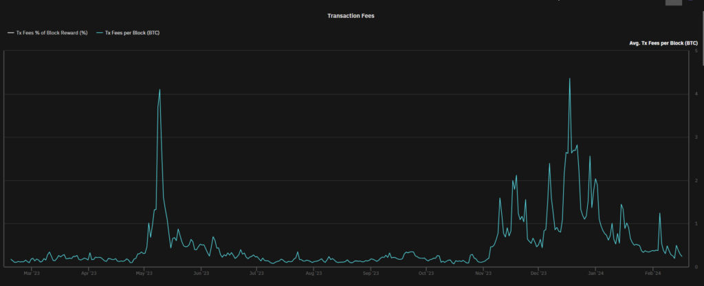 Comisiones transacciones Bitcoin.