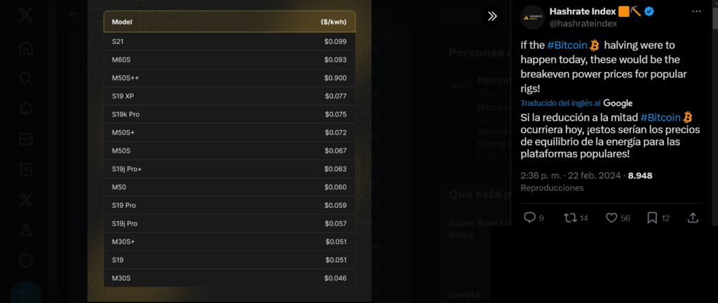 Hashrate Halving previsión.