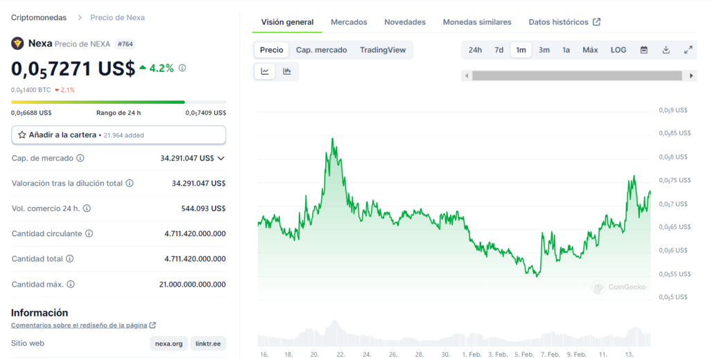 Nexa precio criptomoneda.