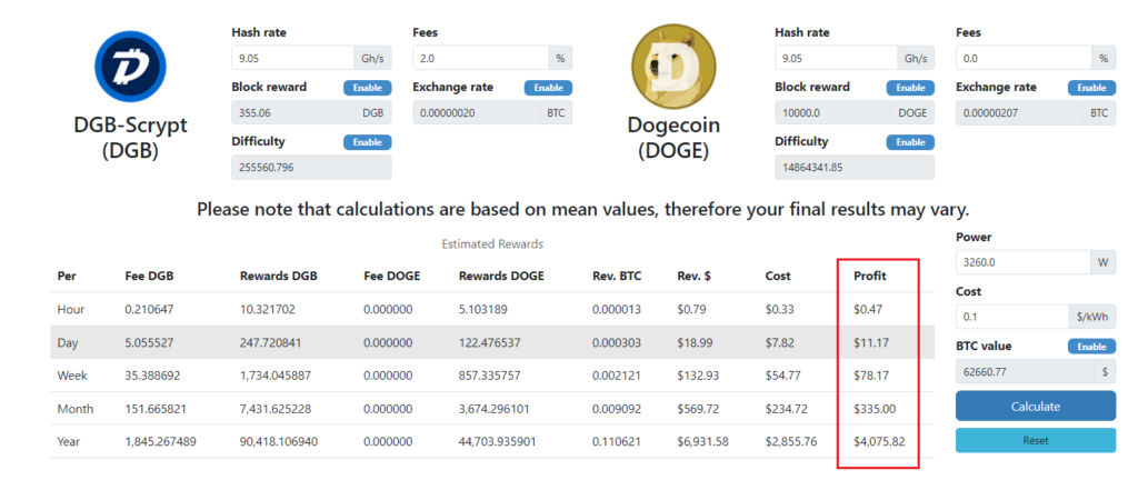 Rentabilidad Dogecoin Digibyte.