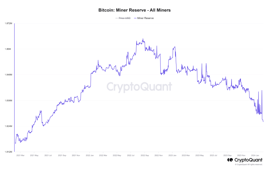 Reservas mineros Bitcoin.