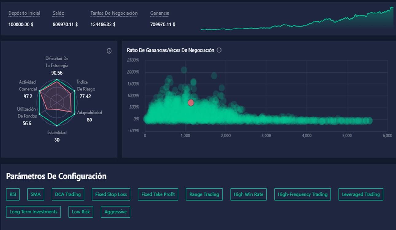 Captura de pantalla de Configuracion de Estrategia de APTBot.