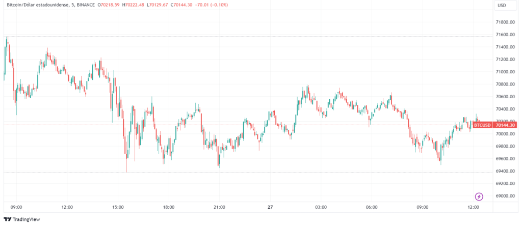 BTCUSD_2024-03-27_07-22-27-1024x444.png