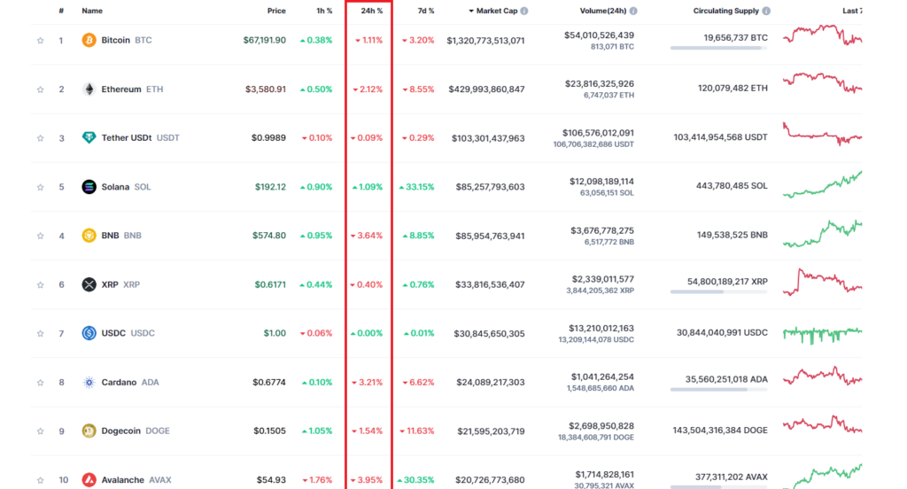 Caidas diarias criptomonedas.