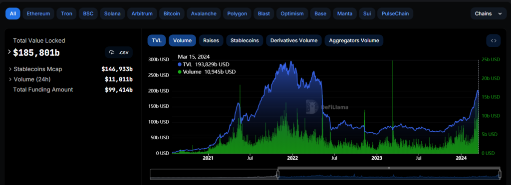 Volumen TVL DeFi.