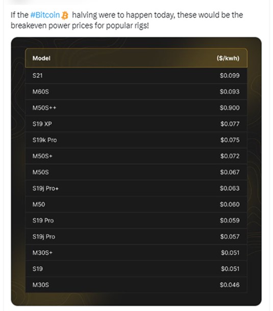 Tabla de costo del consumo electrico por minero.