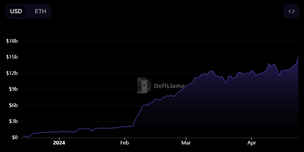 tvl-eigenlayer-dolares.png.webp