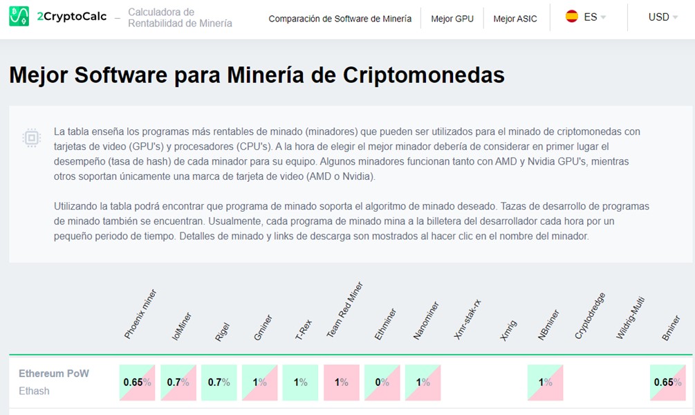 Tabla de mejores softwares de mineria de criptomoneda.