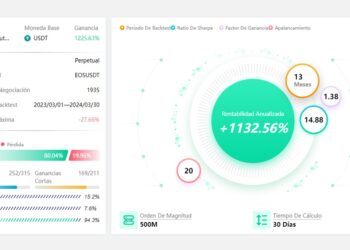 Cuadro de mando de la plataforma de trading de ATPBot