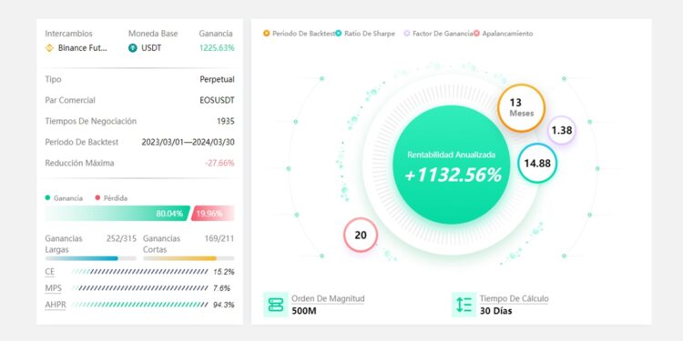 Cuadro de mando de la plataforma de trading de ATPBot