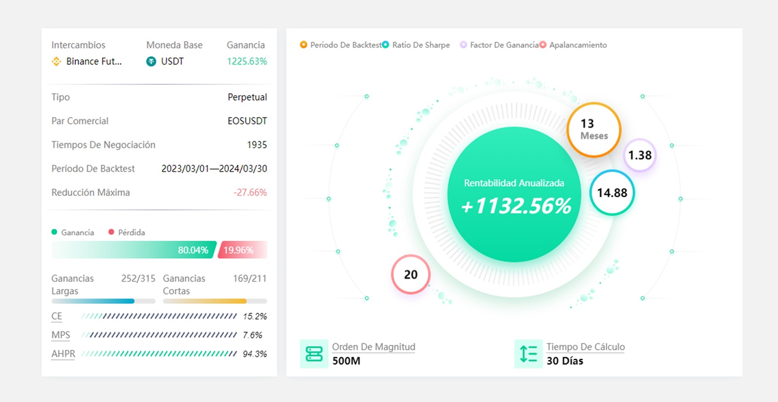 Comment le big data de l’IA peut-il générer plus de 1 000 % de bénéfices pour les investisseurs ?