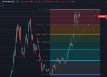 Gráfico de precios de bitcoin en color verde los periodos de ganancias y en rojo los de pérdidas.