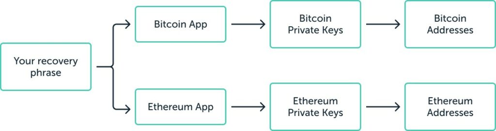 Funcionamiento de BOLO, aplicaciones en Ledger
