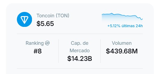 Datos de mercado de Toncoin