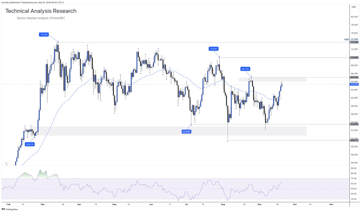 Grafico del precio de bitcoin en dólares.