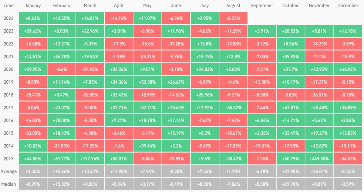 Tabla de porcentajes de rendimientos del trading de criptomonedas.