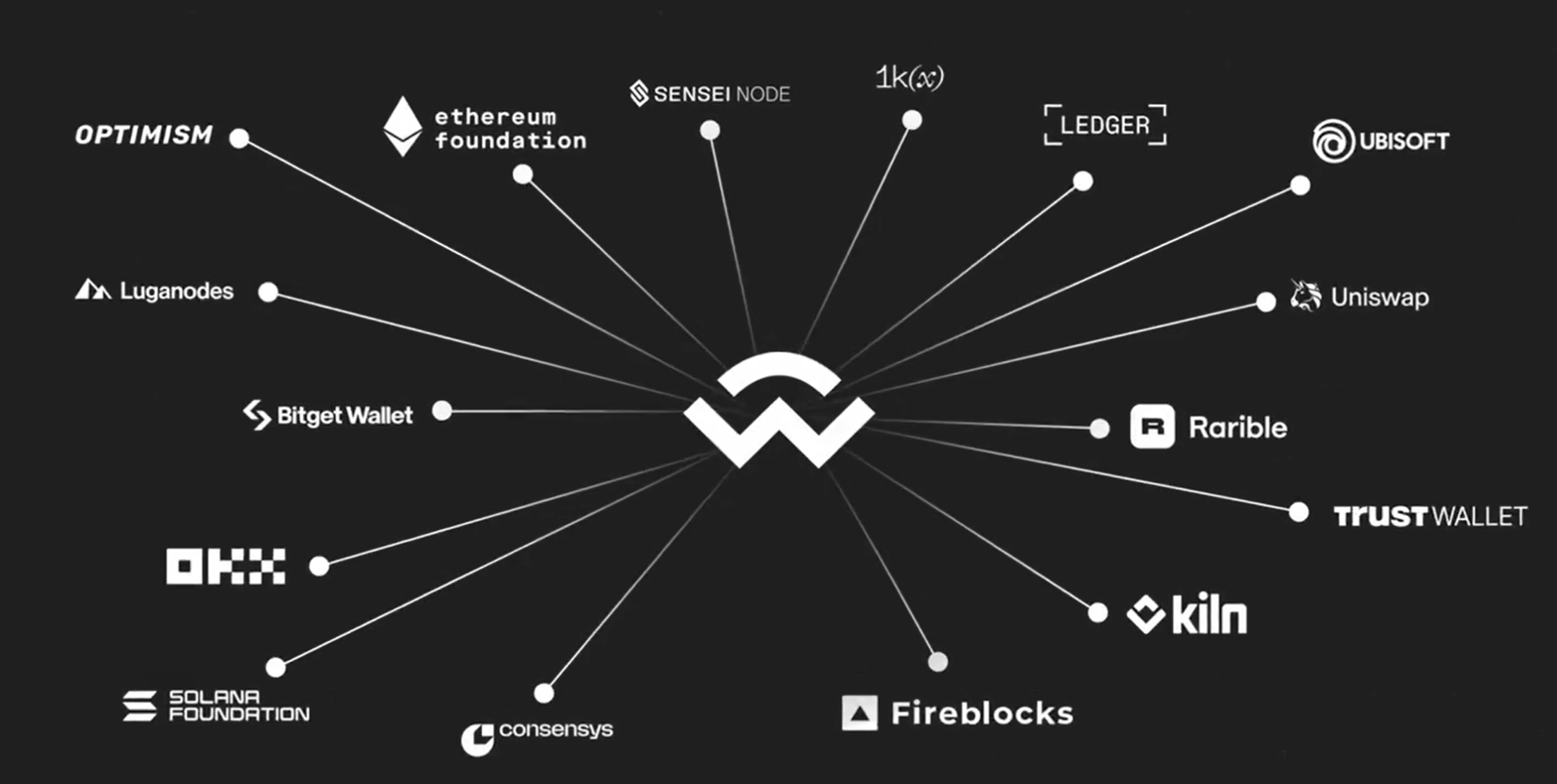 WalletConnect lancera un jeton natif ainsi qu’un largage de 185 millions d’unités