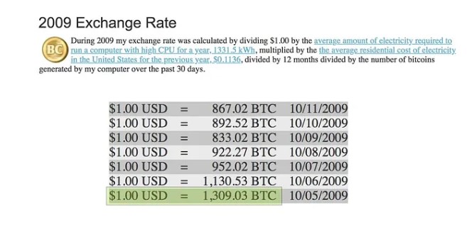 primera cotización de bitcoin en un exchange - New liberty Standar
