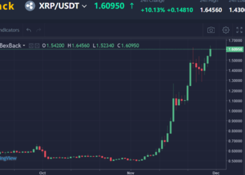 Grafico de precio de XRP en color verde y rojo sobre fondo negro.