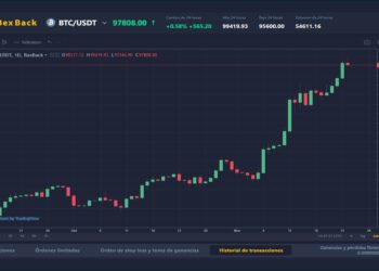 Grafico de precio de BTC sobre fondo negro.