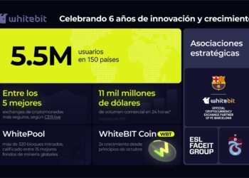 Pancarta promocional del sexto aniversario de WhiteBIT.