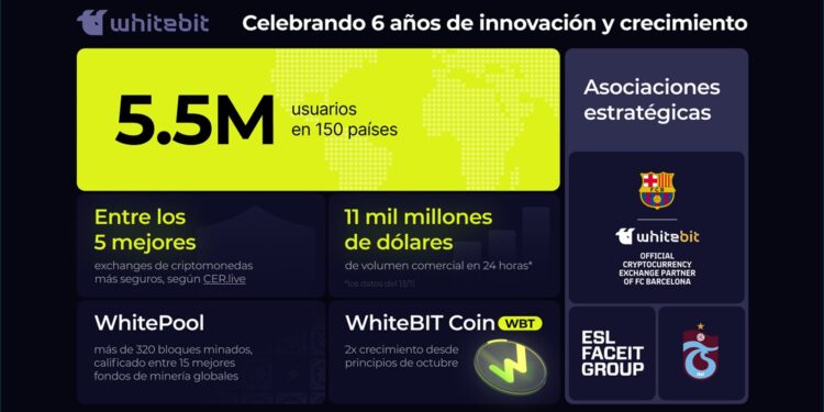 Pancarta promocional del sexto aniversario de WhiteBIT.