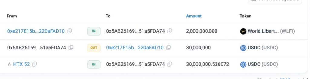 Compra de WLFI de Justin Sun