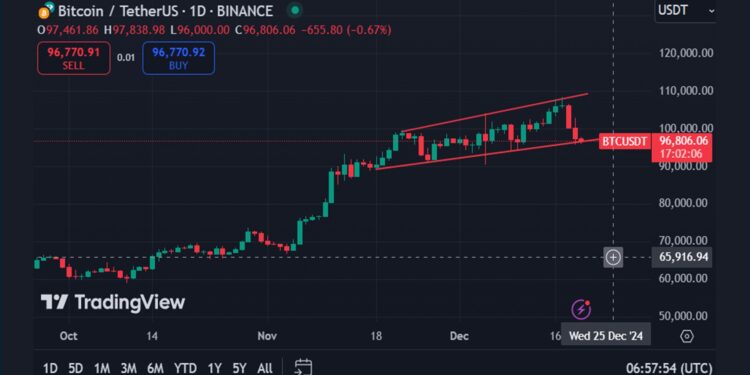 Grafico del precio de bitcoin.