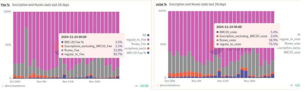 Comisiones y peso de transacciones en Bitcoin