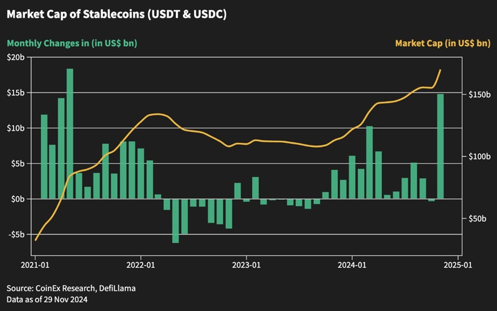Grafico de capitalización de mercado de stablecoins.