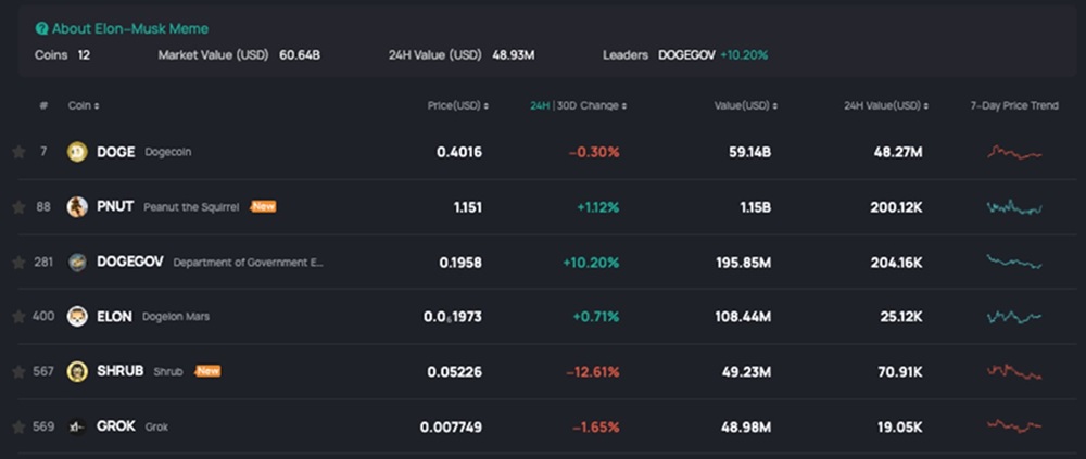 Precios de tokens meme.