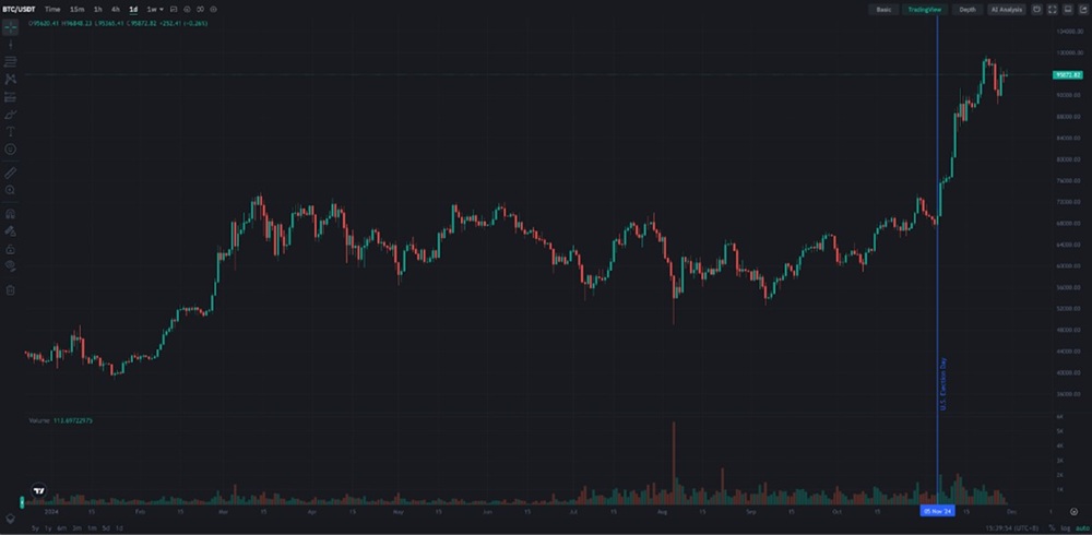 Grafico de linea del precio de bitcoin.