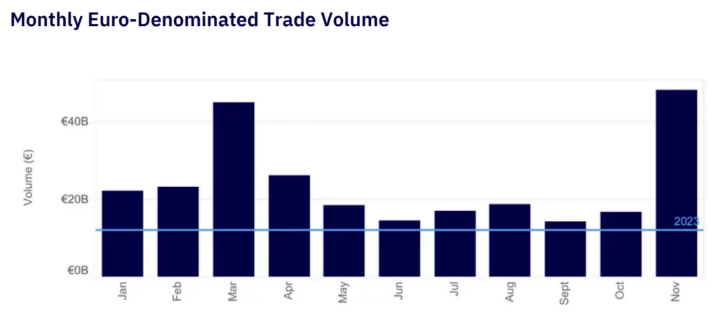 Volumen de transacciones de stablecoin del último trimester de 2024