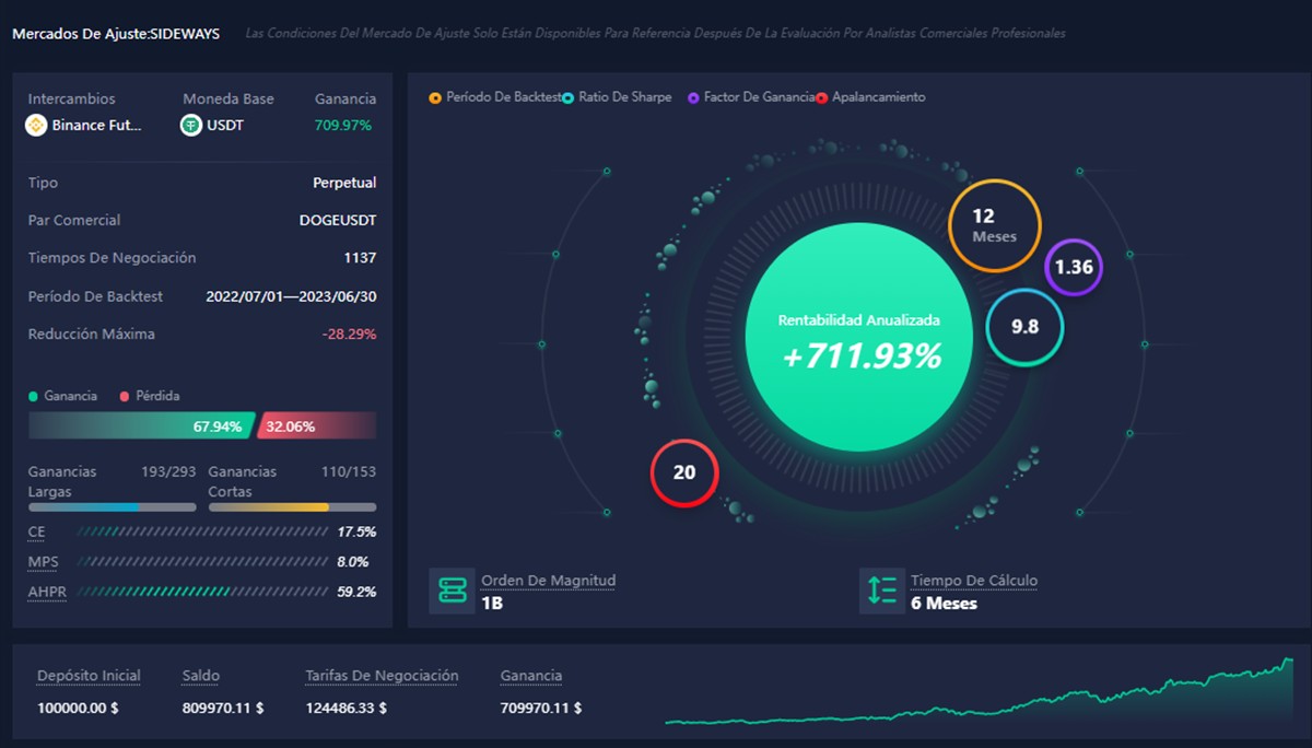 Tablero de mando de la plataforma de trading de ATPBot.