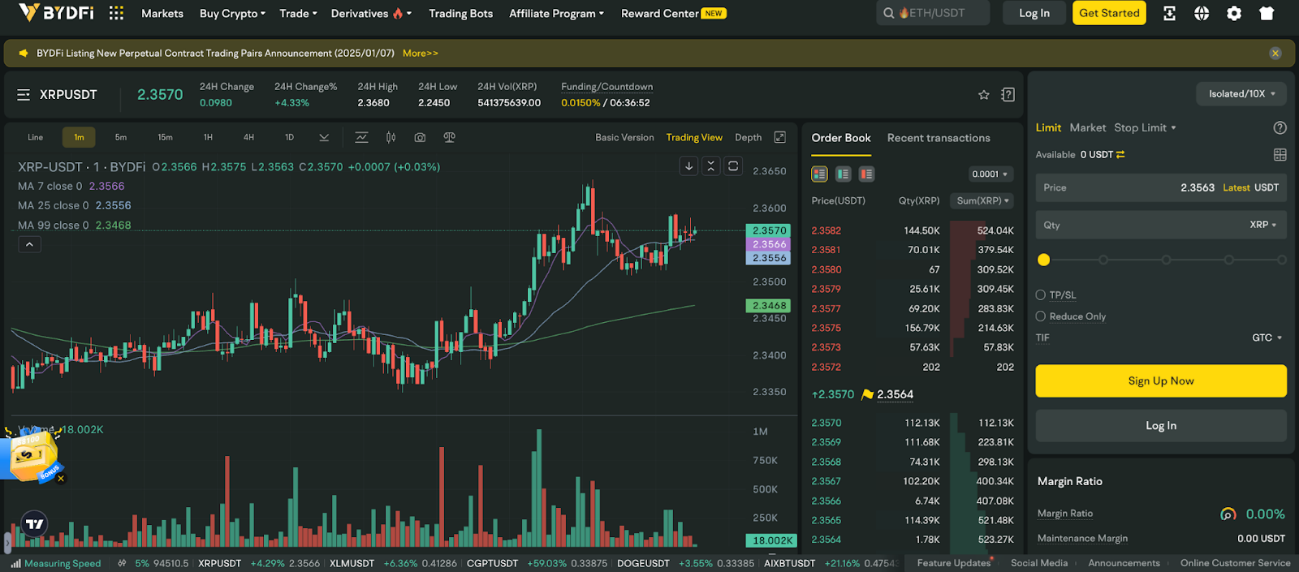 Grafico de precio de XRP/USDT en la pantalla de trading del la plataforma BYDFi.