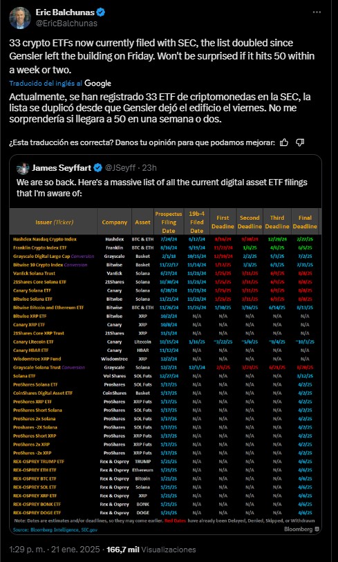 33 solicitudes de ETF de memecoins y otros tokens