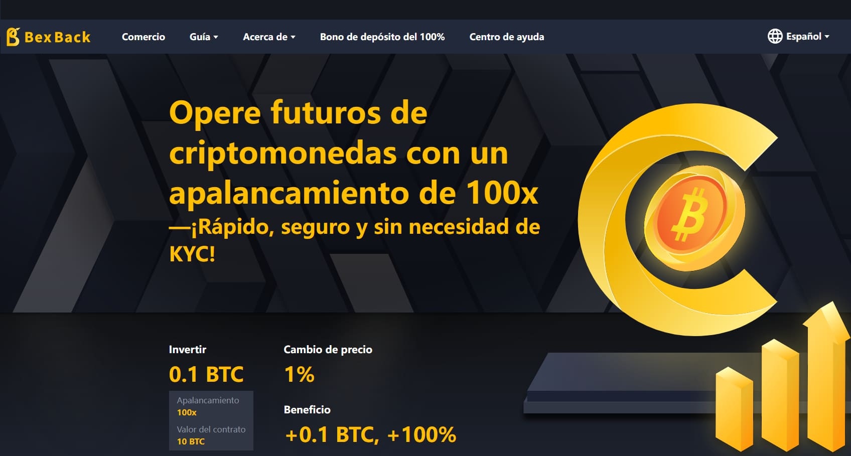 BexBack duplica tus fondos para hacer trading de futuros con bono de depósito del 100%